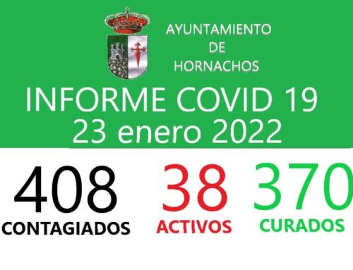 HORNACHOS – Salud Publica notifica en las últimas horas 2 nuevos positivos por COVID, siendo 38 la cifra actual de afectados